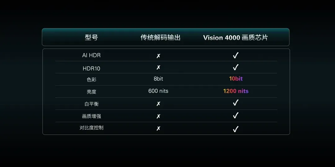 1599元起售！雷鸟把万元电视屏搬上了AI眼镜