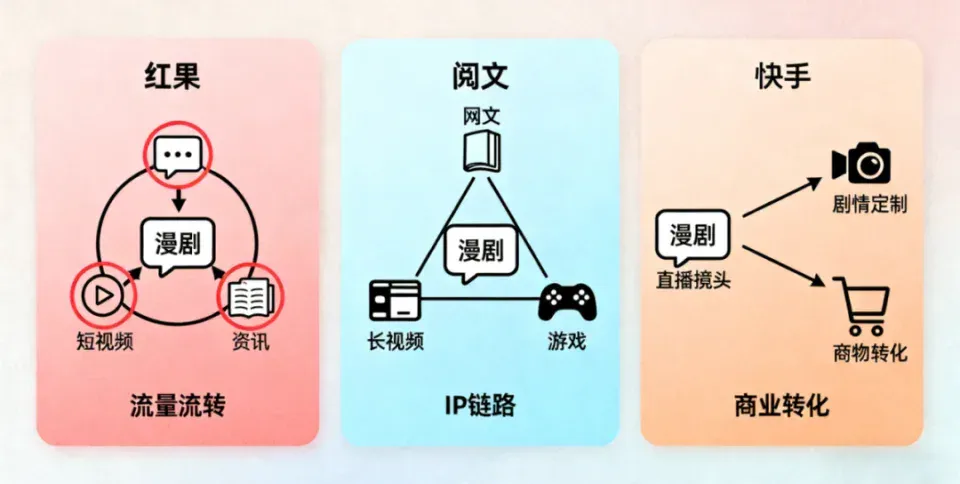 第一批做AI漫剧的中年人，已经财务自由了?