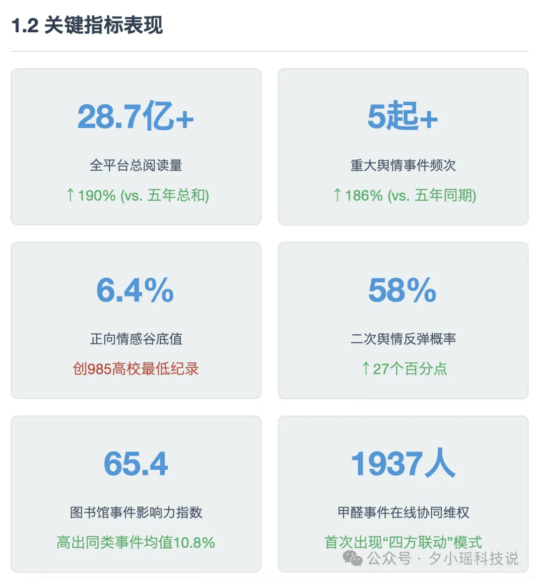 20 岁大学生靠 Vibe Coding，把课程作业卷上 GitHub 热榜第一