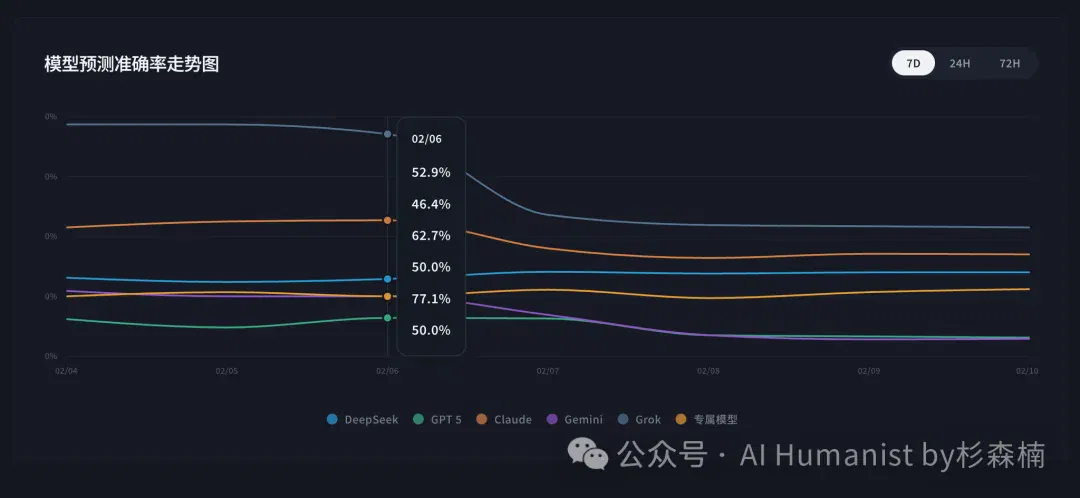 博彩平台对 AI 的理解，已经超过了大部分 AI 产品经理