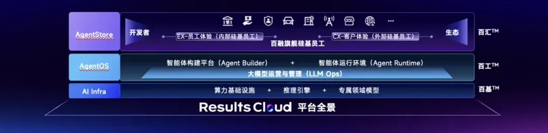 不卖「工具」卖「生产力」，百融云创如何用「硅基员工」打破AI落地僵局？