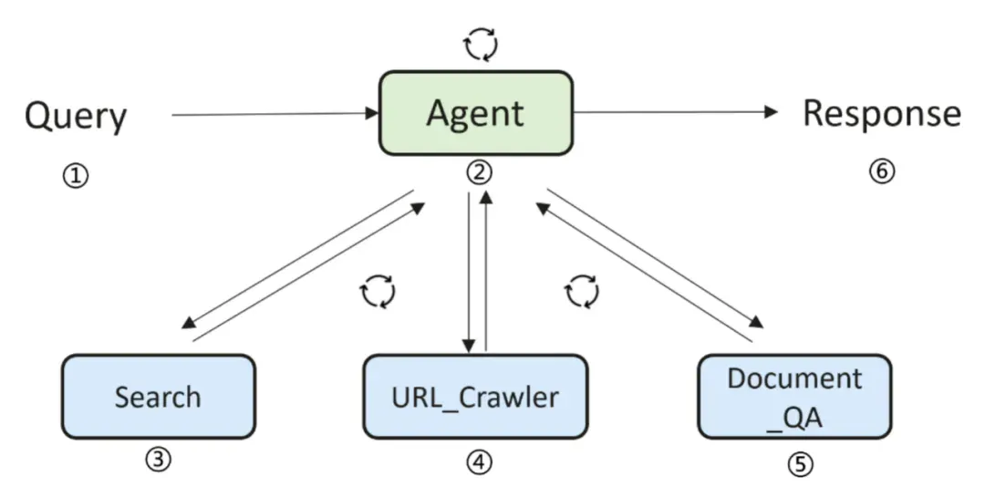 登顶SuperCLUE DeepSearch，openPangu-R-72B深度搜索能力跃升