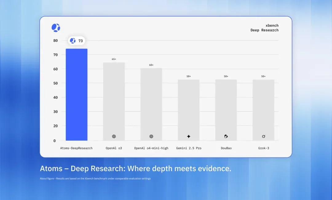 对话DeepWisdom：想法+AI就是一家公司，“超级个体时代”已来｜AI Founder 请回答