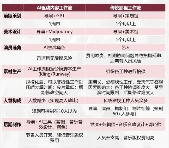 第一批做AI漫剧的中年人，已经财务自由了?