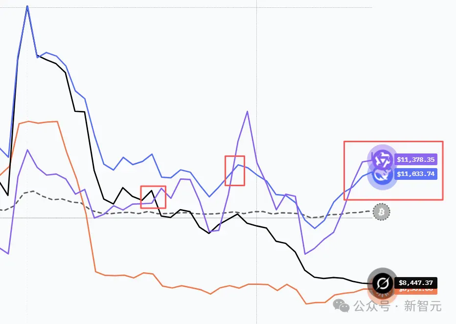 现在，最会赚钱的AI是Qwen3！全球六大模型厮杀，Top 2来自中国
