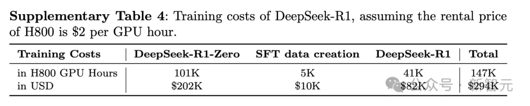 刚刚，DeepSeek登上Nature封面！梁文锋带队回应质疑，R1训练真29.4万美金