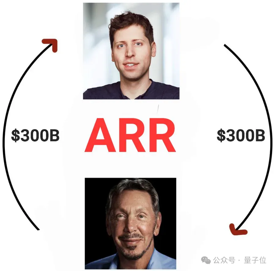 全是套路！英伟达千亿美元投OpenAI，奥特曼拿钱买卡还让甲骨文赚差价