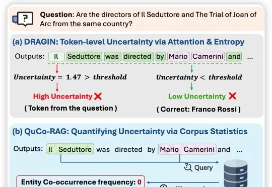 动态RAG性能提升14个点！用4万亿token教会大模型 「什么时候该检索」