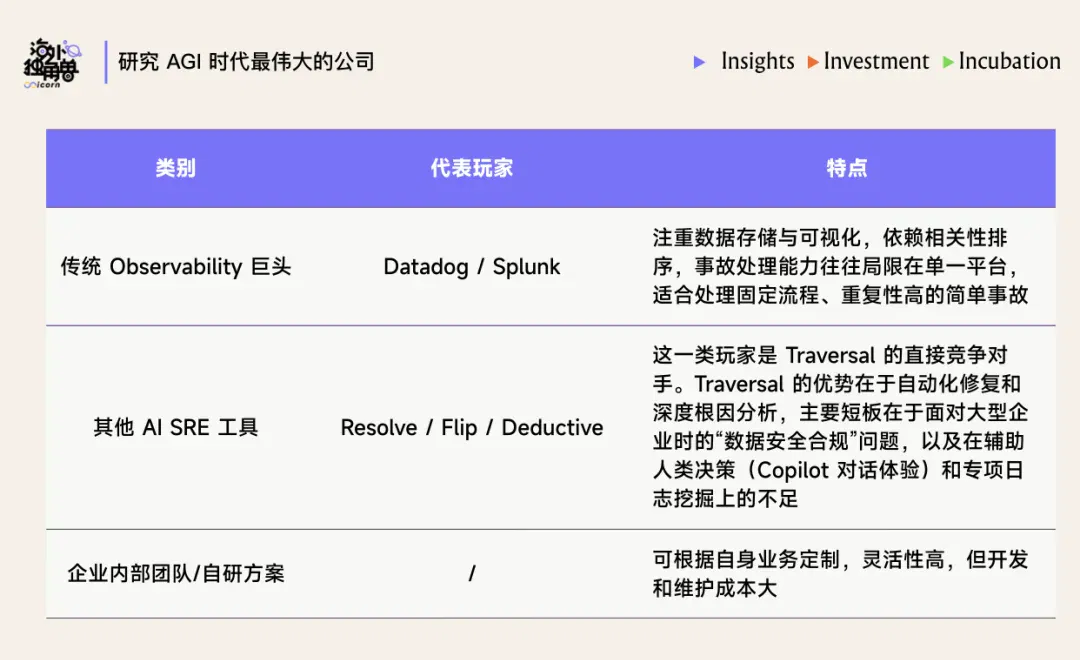 当人读不懂 AI 代码，Traversal 如何做企业运维的 AI 医生？