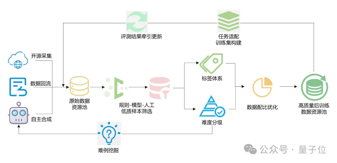 华为盘古718B模型最新成绩：开源第二