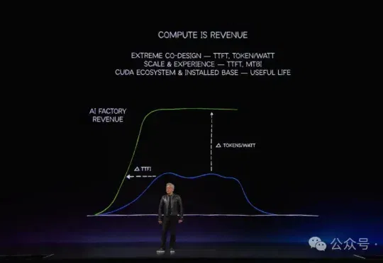 黄仁勋押注Token经济：你用的软件正变成AI收费站