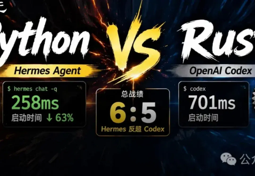 Python逆天改命！开源Hermes首次击败OpenAI Codex