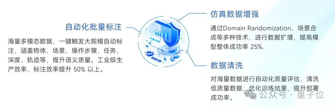 具身智能的数据难题,终于有了可规模化的解法