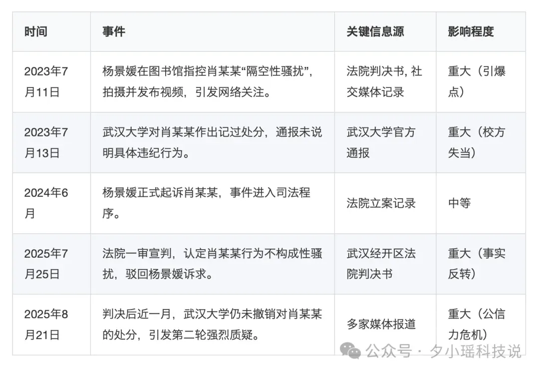 20 岁大学生靠 Vibe Coding，把课程作业卷上 GitHub 热榜第一