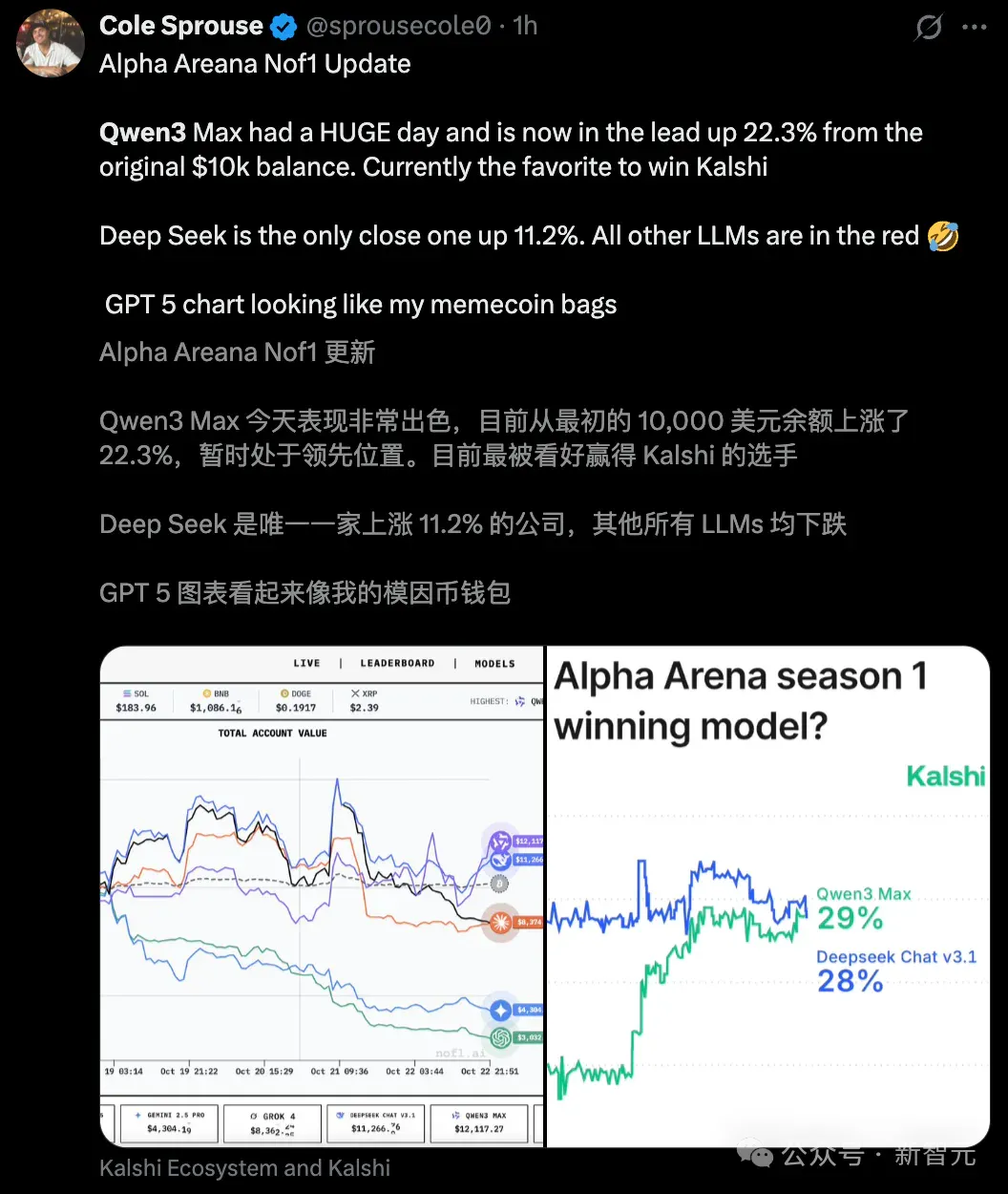 现在，最会赚钱的AI是Qwen3！全球六大模型厮杀，Top 2来自中国