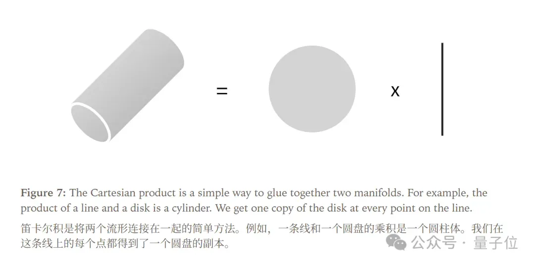 翁荔陈丹琦加盟的840亿AI公司，公开第二篇论文