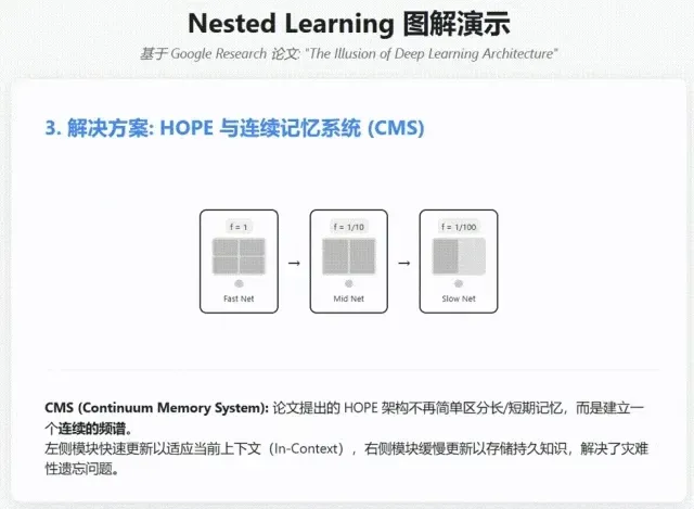 AGI新路径！谷歌神作！NIPS大会现场谷歌新模型架构被疯狂围观：模型本身就是记忆系统！网友：Transformer到头了