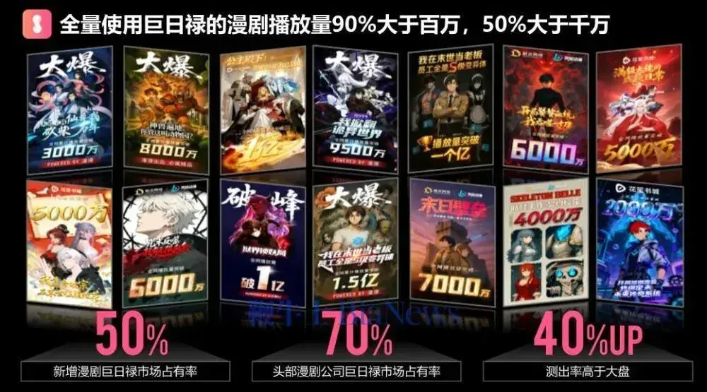 第一批做AI漫剧的中年人，已经财务自由了?