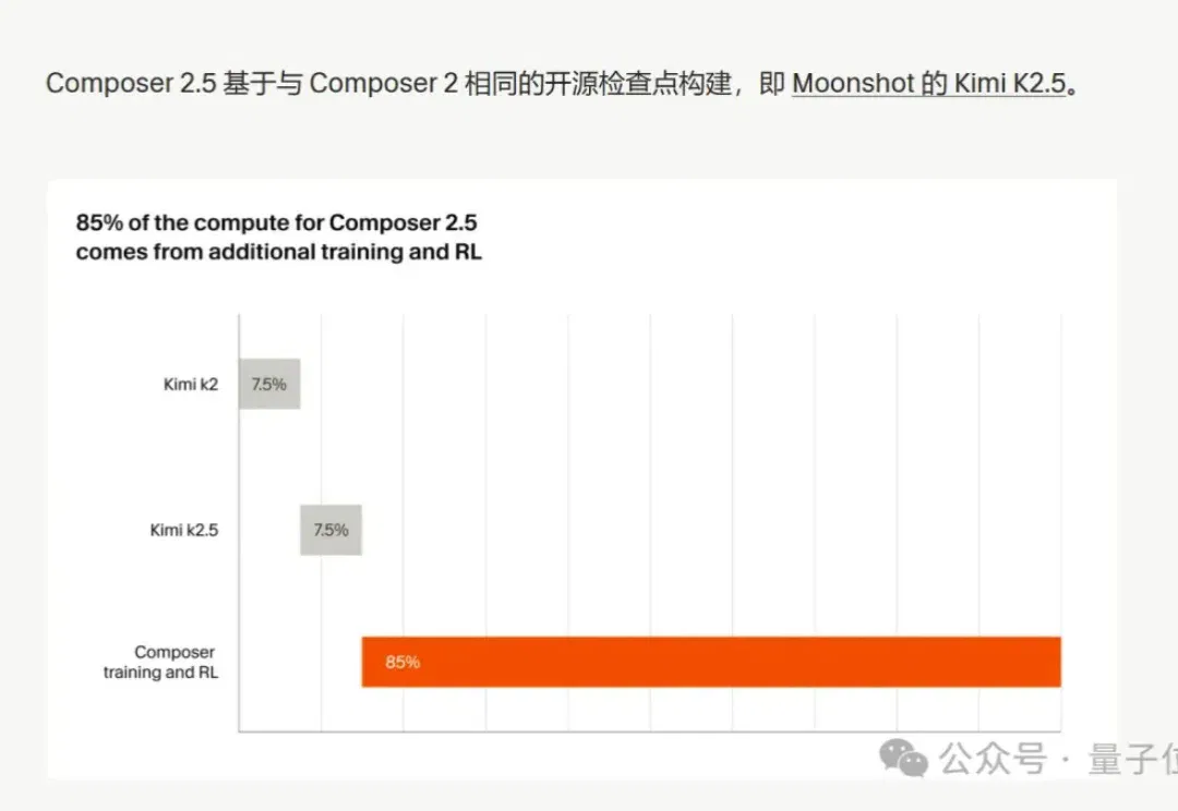 Cursor新模型，你怎么还在套Kimi？马斯克你怎么还吆喝上了？？