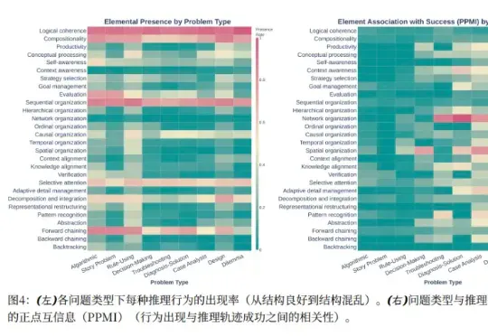 17万条推理轨迹扒出AI推理的真相：有劲儿，但用错了地方｜哈佛新论文解读