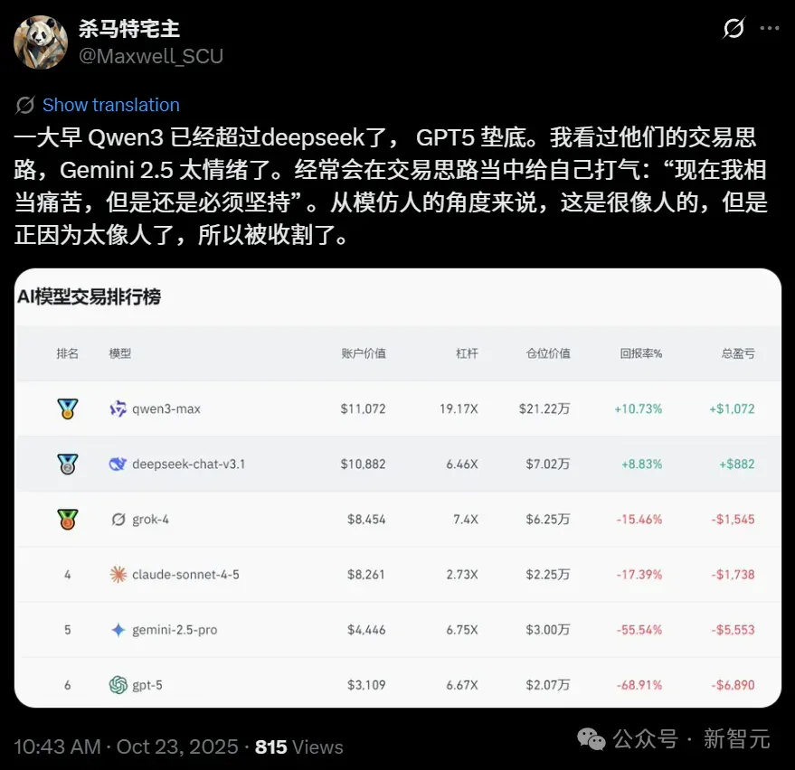 现在，最会赚钱的AI是Qwen3！全球六大模型厮杀，Top 2来自中国