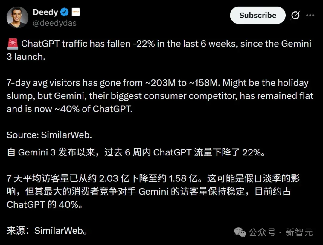 全球第二易主，谷歌逆袭登顶！OpenAI 500亿股票池曝光，Ilya躺赚40亿