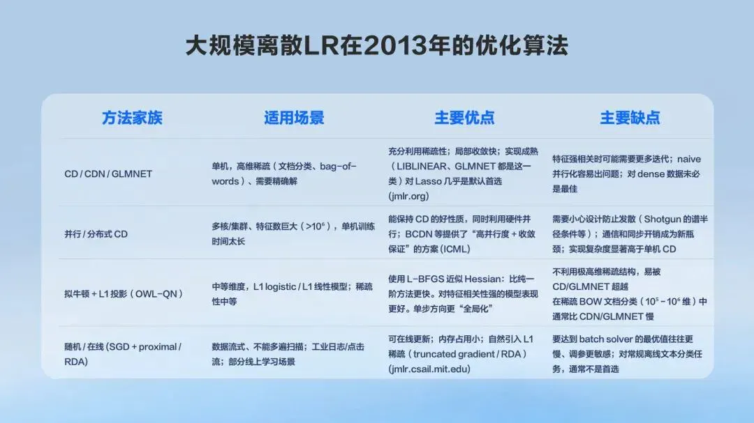 从推荐算法优化到AI4S、Pico和大模型，杨震原长文揭秘字节跳动的技术探索