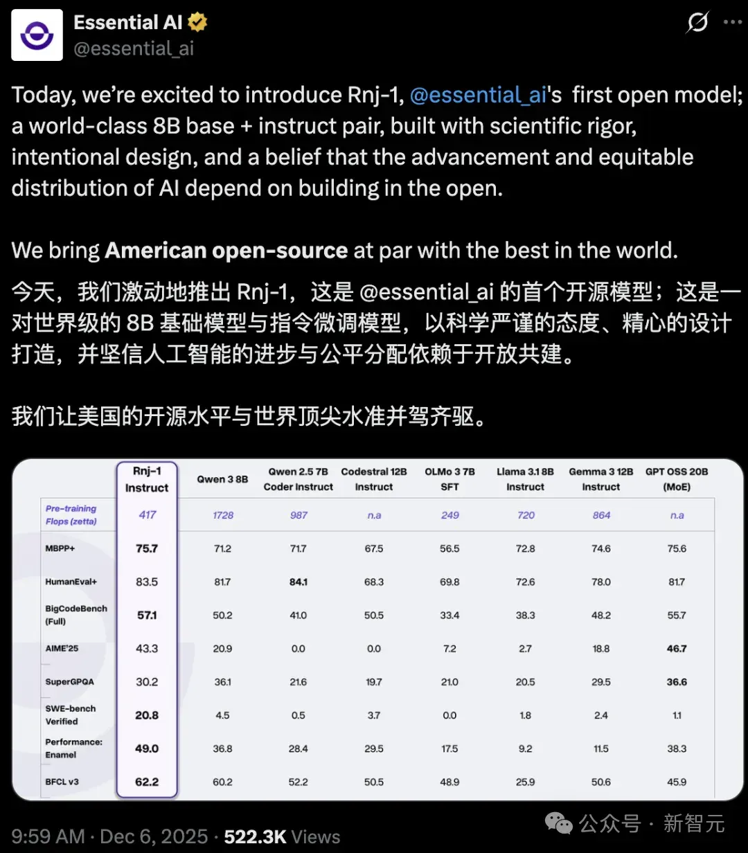 「背叛」Scaling Law？两位Transformer作者撬动美国开源AI革命