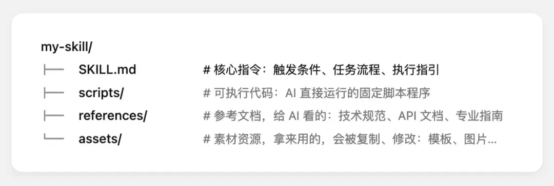 从入门到用好 Agent Skills，看这一篇就足够了