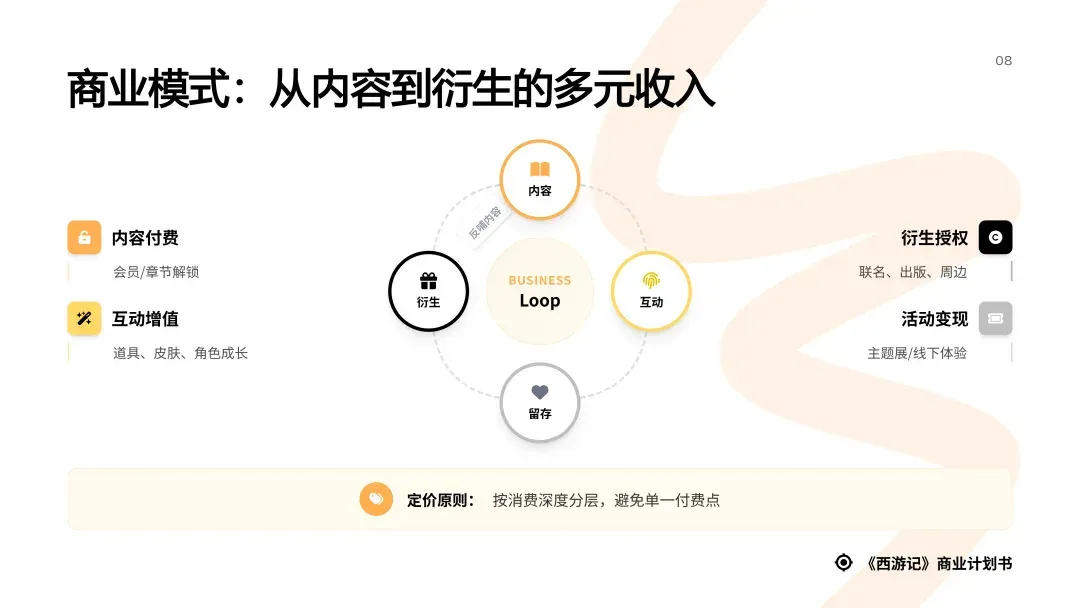 对话式精修PPT，Dokie终于让我觉得能交付了。