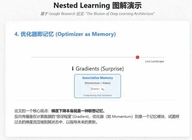 AGI新路径！谷歌神作！NIPS大会现场谷歌新模型架构被疯狂围观：模型本身就是记忆系统！网友：Transformer到头了