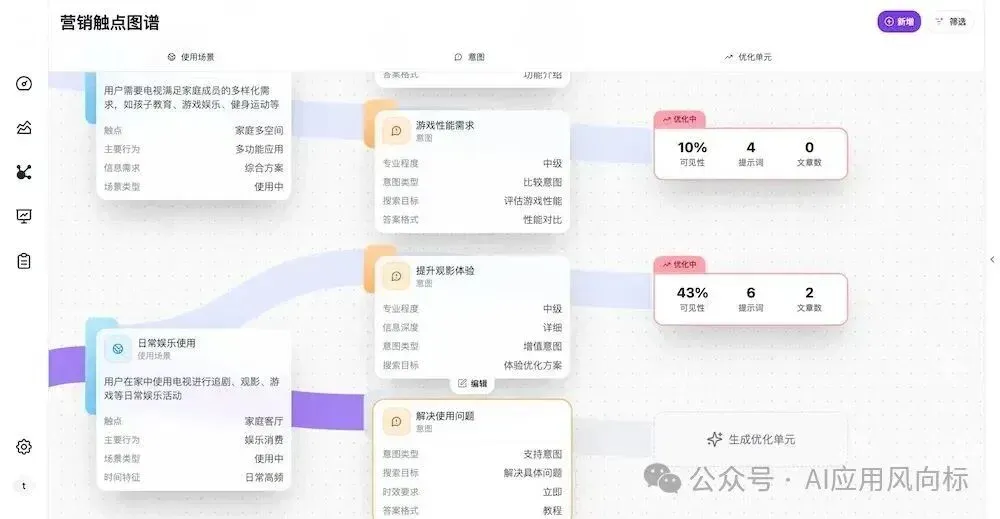 原蚂蚁班底组队创业，打造GEO AI Agent，3个月内再融数千万