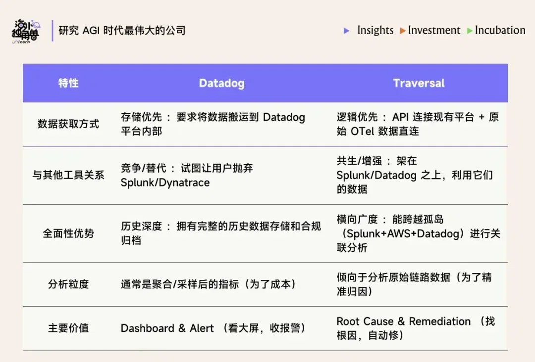当人读不懂 AI 代码，Traversal 如何做企业运维的 AI 医生？