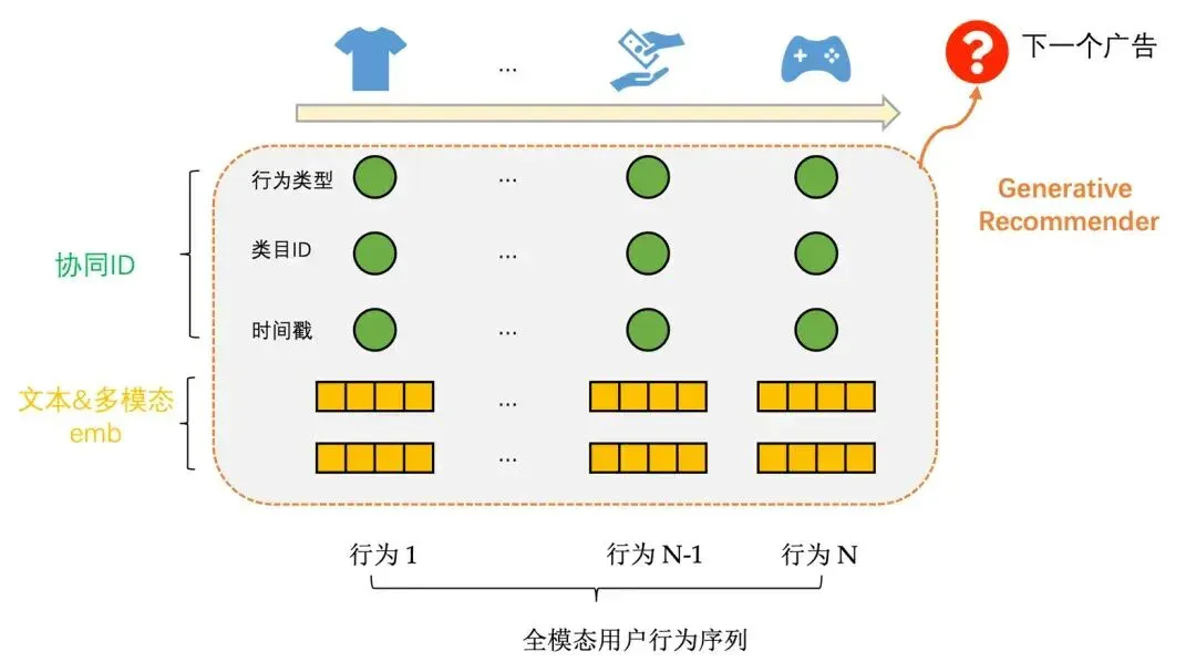 原来这届中国AI年轻人，已经卷到业界都惊了