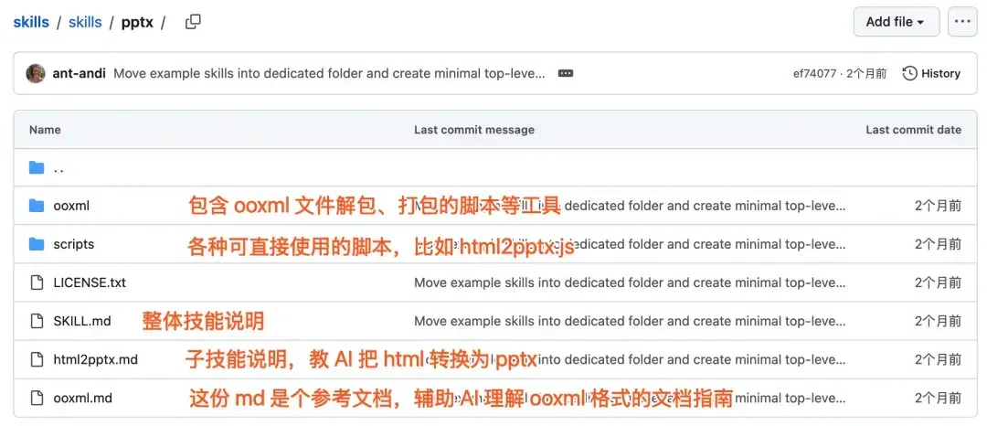从入门到用好 Agent Skills，看这一篇就足够了