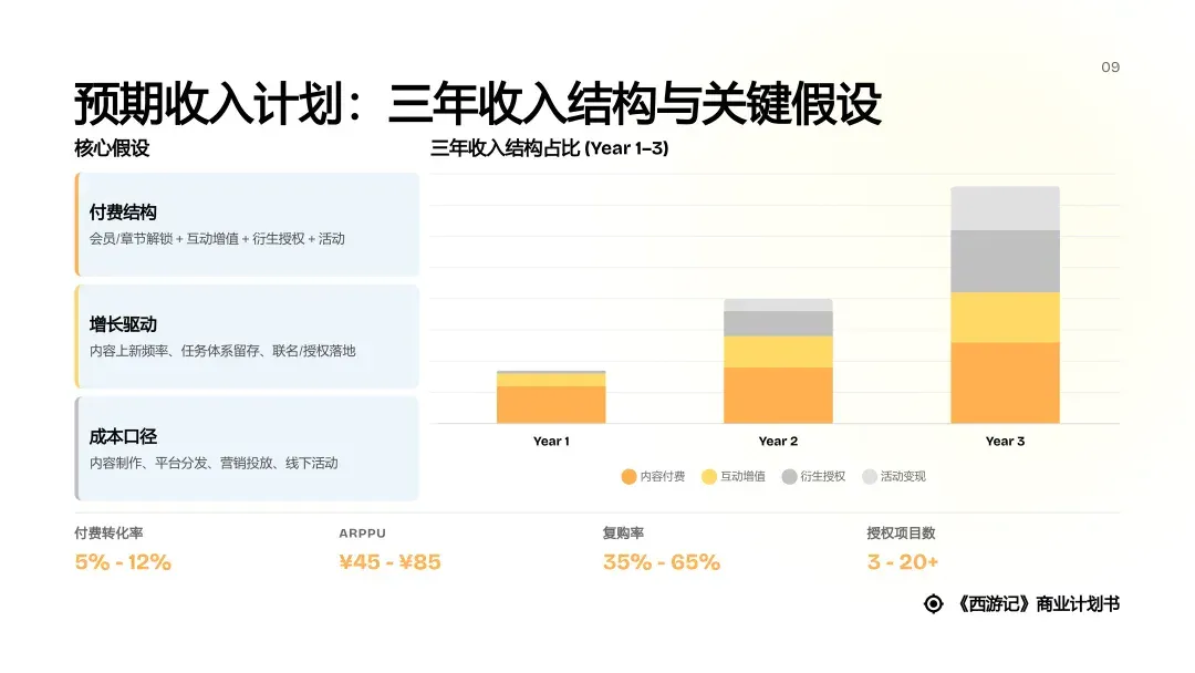 对话式精修PPT，Dokie终于让我觉得能交付了。