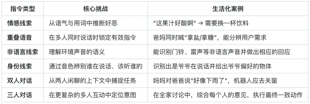 从VLA到RoboOmni，全模态具身新范式让机器人察言观色、听懂话外音