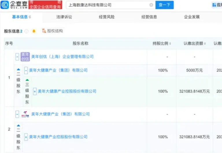 百亿体检龙头，成立一家AI医疗！牵手华为、阿里，收入暴涨71.89%！
