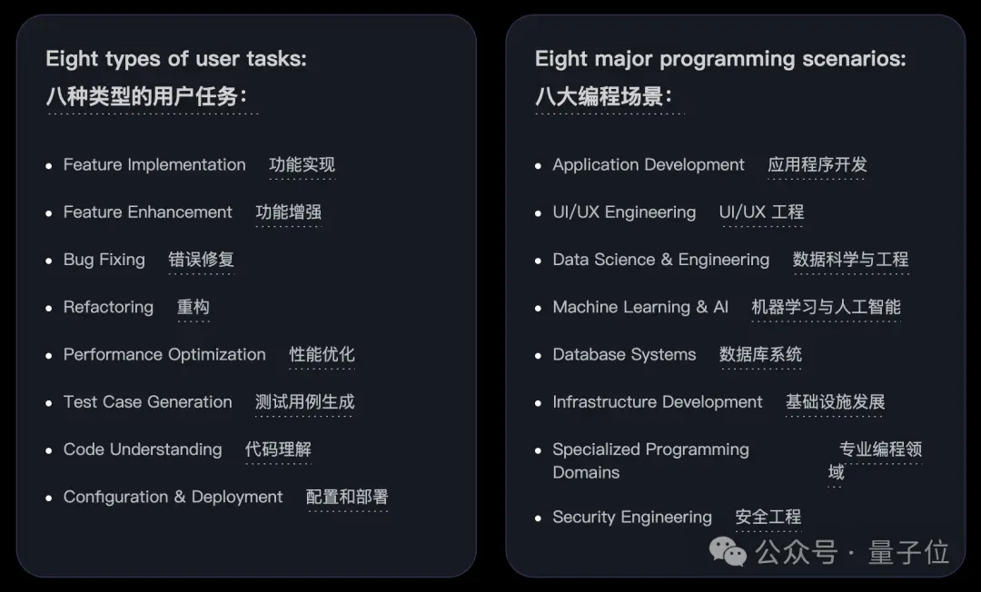 开源编程模型王座易主了，谁能想到新SOTA是快手