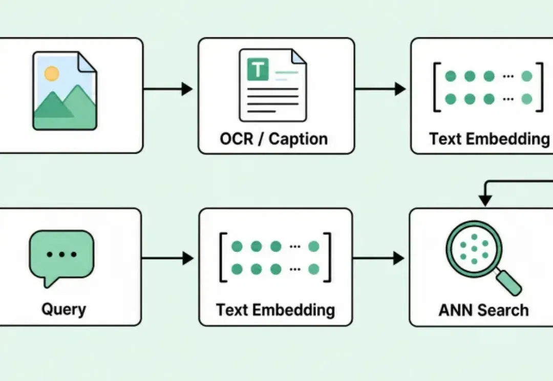 从微信WeMM-Embedding看：OCR、原图向量到子图多向量，谁是信息图检索最优解