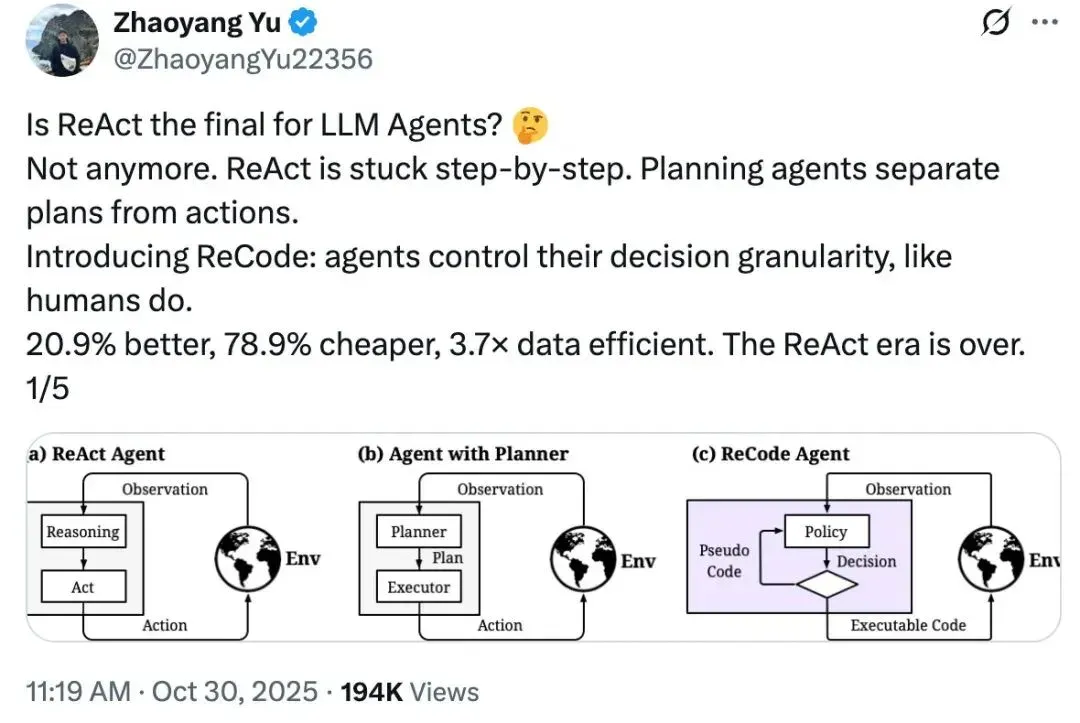 挑战ReAct！MetaGPT团队提出ReCode智能体新范式