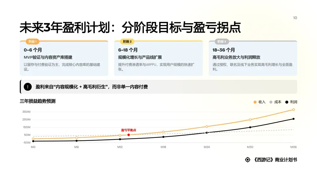 对话式精修PPT，Dokie终于让我觉得能交付了。