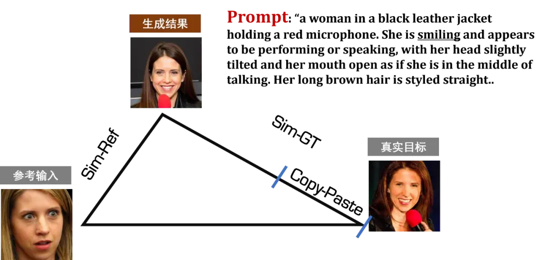 WithAnyone重磅开源：这可能是你见过最自然的AI合照模型