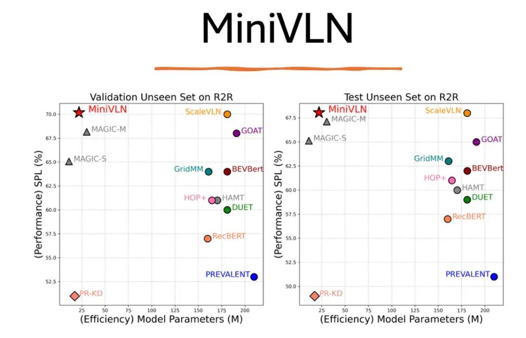 VLNVerse“宇宙降临”：吴琦团队交出2025具身导航最终答卷