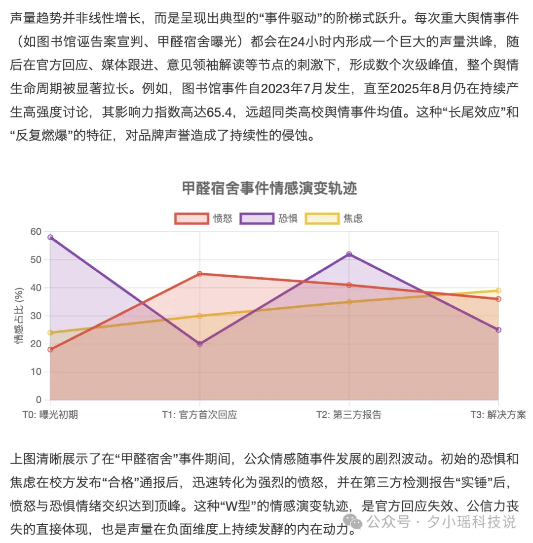 20 岁大学生靠 Vibe Coding，把课程作业卷上 GitHub 热榜第一