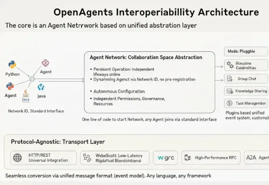 多智能体系统中，如何用向量数据库共享上下文？OpenAgents x Milvus