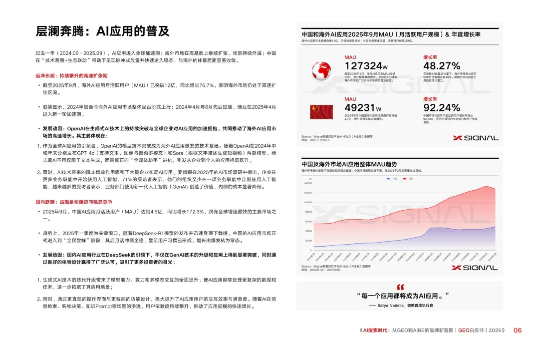 重磅｜Xsignal携手中欧AI与营销创新实验室联合发布《AI搜索时代：从GEO到AIBE的品牌新蓝图｜GEO白皮书｜2026》