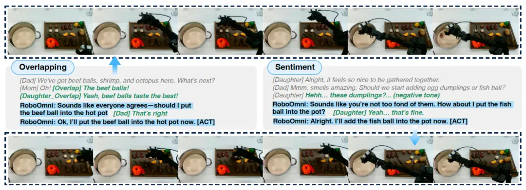 从VLA到RoboOmni，全模态具身新范式让机器人察言观色、听懂话外音