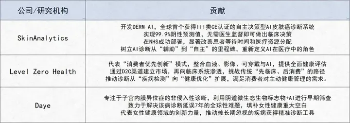 AI+生物科技路线图曝光！近百页重磅报告出炉，八大领域颠覆未来，谷歌、英伟达都在看！