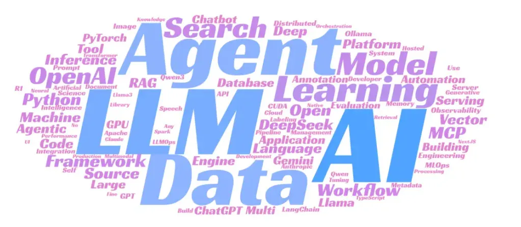 LLM开源2.0大洗牌：60个出局，39个上桌，AI Coding疯魔，TensorFlow已死